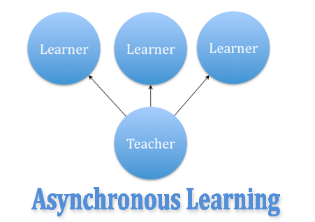 Asynchronous Learning - ELeaP